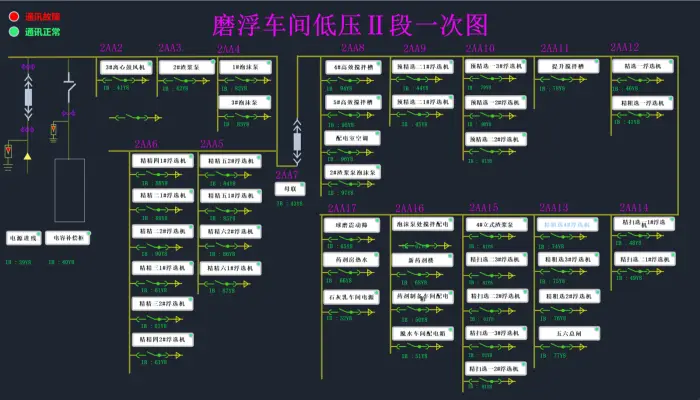 生产车间能源运行监控一次图