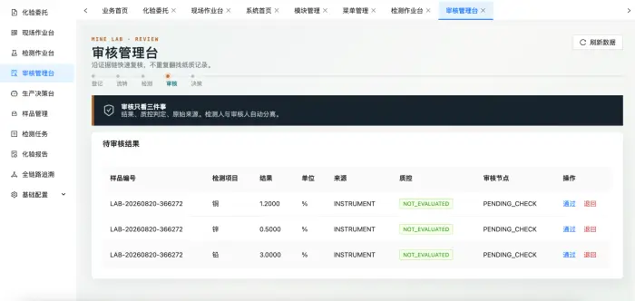 化验业务审核管理台界面