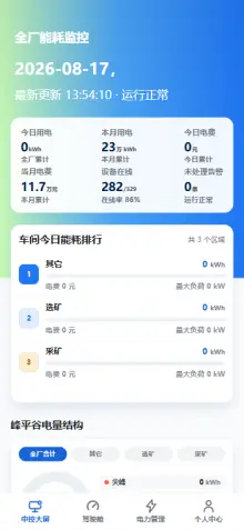 移动端生产能源监控看板