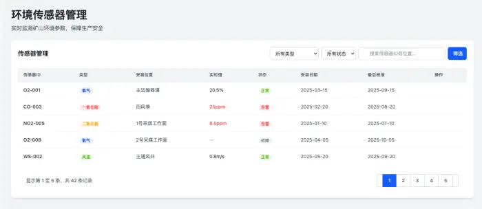安全环境传感器监测与告警界面